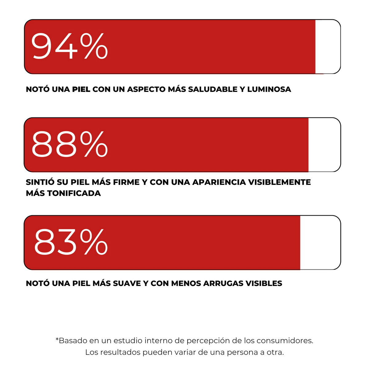 Resultados Koriderm+